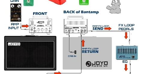 guitar junction box not relaying sound through effects loop|Need help with this guitar junction box system .